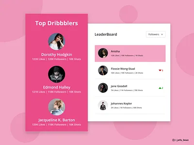 Leaderboard daily ui 018 daily ui design challenge dribbble leaderboard leaderboard web app top 3 top rankers web app ui web design winners
