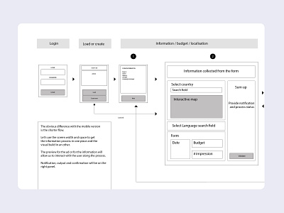 UX for a game registration interface design ux vector