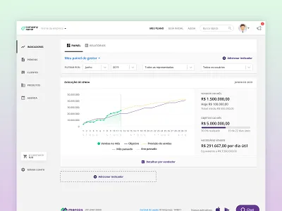 Sales evolution chart ui ui design ux