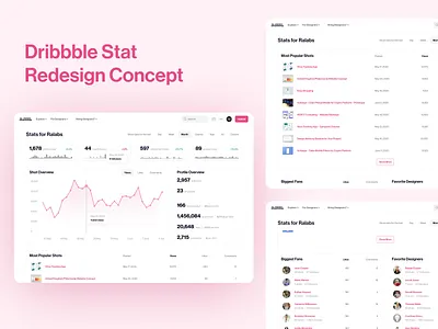 Dribbble Stat Redesign Concept 2020 trend bargraph chart dashboard dashboard design dashboard ui data design desktop desktop design dribbble linechart statistics table ui ux web web design webdesign website