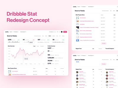 Dribbble Stat Redesign Concept 2020 trend bargraph chart dashboard dashboard design dashboard ui data design desktop desktop design dribbble linechart statistics table ui ux web web design webdesign website