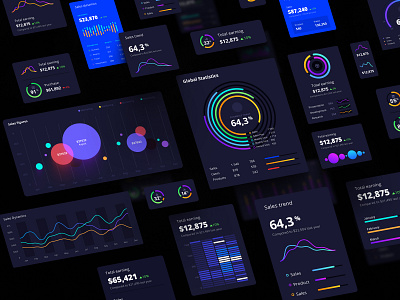 Orion UI kit - Charts templates & infographics in Figma analytics chart area chart bubble chart chart circle chart dark ui dashboard data vusialisation dataviz infographic moile product template web widget