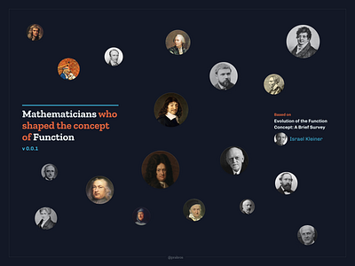 The History of Function function historyofmathematics mathematics timeline