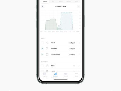 Buoy - Categorisation appliances categories confirm details grouping horizontal scroll ios iphone mobile select category smarthome water