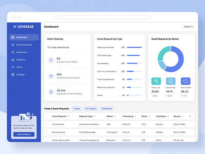 IoT Hospitality Solution II analytics dashboard figma hospitality product design ux