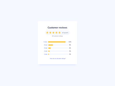 Ratings Card UI Design card card design cards cards ui rating rating card ratings review review card reviews