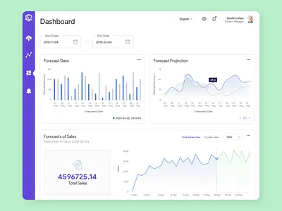 Forecast Dashboard Design clean ui daily ui dashboad dashboard ui dribbble best shot dribble forecast form graphs landing page layout minimal product design sales stats ui ux visual design web application web design