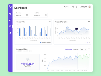 Forecast Dashboard Design clean ui daily ui dashboad dashboard ui dribbble best shot dribble forecast form graphs landing page layout minimal product design sales stats ui ux visual design web application web design