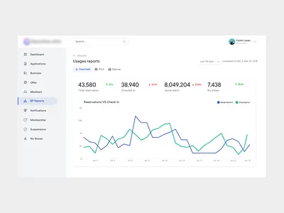 Dashboard- Usages Report admin dashboard admin interface admin panel admin ui analytics animation architect backend chart dashboard dashboardui data visualization design graphs interface saas saas dashboard user dashboard userexperience userinterface
