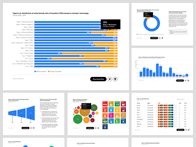 PlusImpact - Online Report bank charts corporate data design equality interaction interactive interface report startup ui web website