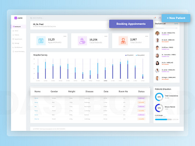 Dashboard admin dashboard basics daily ui dashbaord dashboard design dashboard template flatdesign graphs healthcare ui ux uidesign uiux