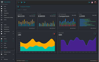 Vuse Admin - Premium Vuejs Admin Template chart chartjs charts chat dark dashboard design light neumorphic neumorphism scss template ui vue.js vuejs vuetify widgets