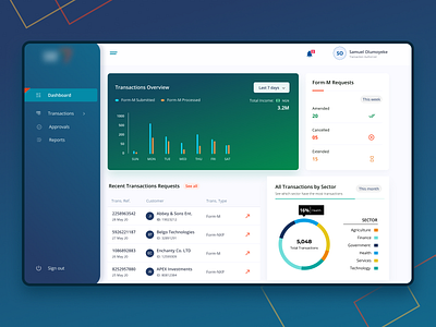 Trade Operation Automation Dashboard clean ui dashboard data visualization enterprise gradient saas ui design uiux uxbucket