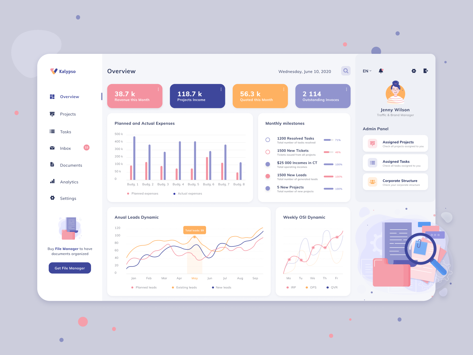 Example of Finance Analytics Management System Dashboard