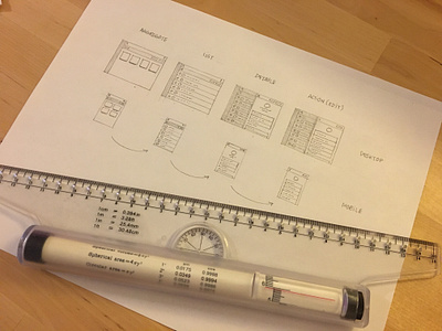 Data Model-Based UX Pattern data mockup paper pattern ui userflow ux