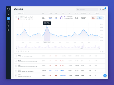 MyStock Watchlist investing investor deck platform platform design saas saas app software as a service stocks trading ui ui design ux ux design