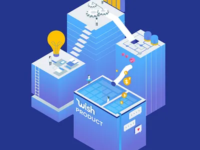 Wish Product Team Poster & T-shirt branding flow ideation illustration isometric product team tshirt