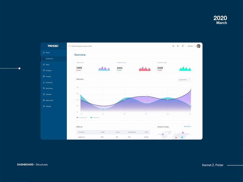 Dashboard Strucutures & Workflow Study charts dashboard data visualization design graphics motion graphics ui ux