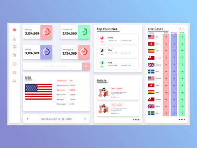 Corona Virus Web UI @daily ui
