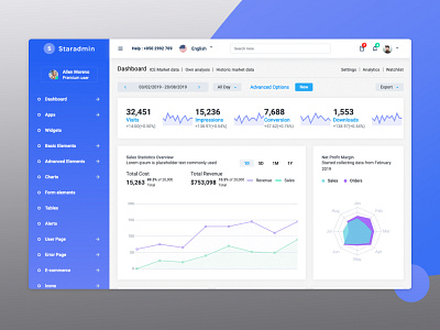 Angular 9 dashboard angular 9 angular admin template angular dashboard angular9 bootstrap 4 chart dashboard template figma graph product sketch webapp xd