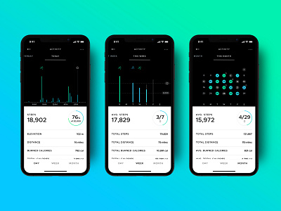 Activity history & summary views — Withings Health Mate app app design branding connected devices data visualization health mobile mobile ui ui ux