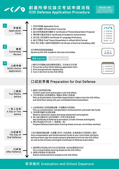 Degree Defense Application Procedure bilingual chinese design graphic design infographic information design taiwan visualization