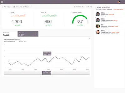 GIA analytics app dashboard ui minimal