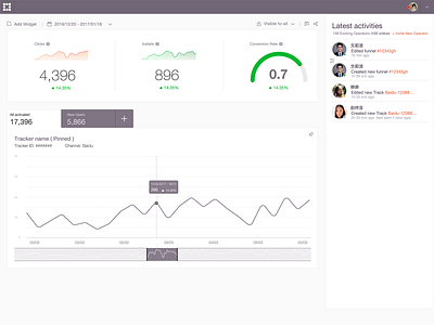 GIA analytics app dashboard ui minimal