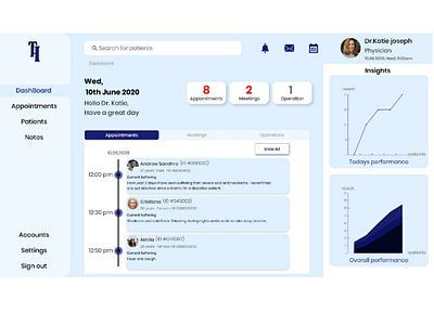 Dashboard- TeleHealth dashboard design healthcare services ui ux