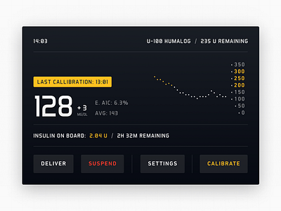 Future Interfaces, Glucose Monitor future futureform futuristic ui glucose graph health ui widget