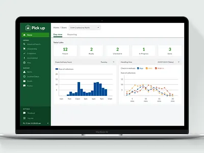 Localz Manager Dashboard dashboad dashboard design dashboard ui ui ui design ux website design