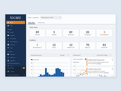 Dashboard Alerting dashboard localz ui ux webdesign