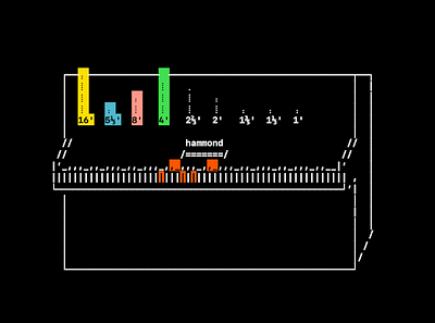 Song Garden EQ Organ