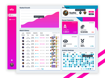 Ally.GG - League of Legends Web App | Version 2 color dashboard dashboard app dashboard ui league of legends statistics ui web web app web application