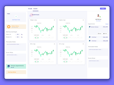 Healthcare Dashboard adobe adobe xd adobexd apple watch chart clean clean ui dashboad dashboard design dashboard ui design fitbit fitness fitness app health app healthcare modern design ui uiux ux