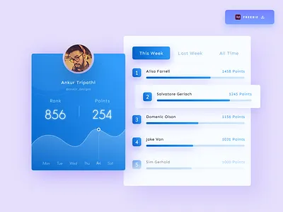 Daily UI Challenge 092/100 - Leaderboard UI Design - (Freebie) 100uichallenge adobe xd ankur tripathi daily 100 challenge dailychallenge dailyui dailyuichallenge design free download freebie leaderboard leaderboard design leaderboard ui leaderboard ui design leaderboards popup uidesign web ui webuiuxdesign
