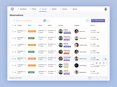 Rentals Screen for Car Rental Software b2b billing car car rent car rental car rental app fleet management invoicing list view product design quotes reservation reservation management reservations saas saas app uxdesign uxui vehicle vehicle tracking