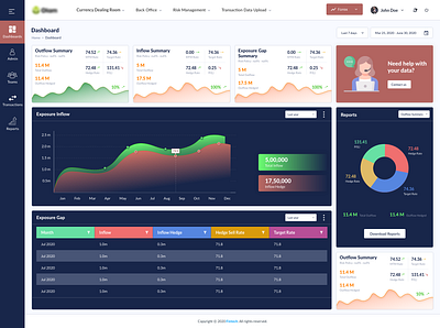 Fintech_Application app design branding dashboad dashboard ui finance finance app ui design uiux user experience user interface userinterface ux uxui visual design webapp design webapplication