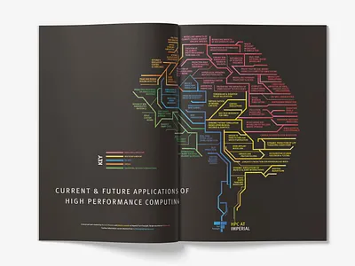 Techbrain - Infographic design data resarch data visualization dataviz design infographic infographic design print design print designer