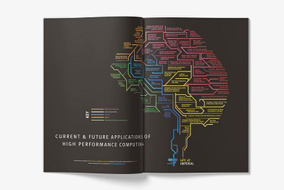 Techbrain - Infographic design data resarch data visualization dataviz design infographic infographic design print design print designer