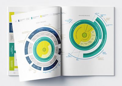 Quantum Computing - Infographic Design data resarch data storytelling data visualization dataviz design digital design graphic design infographic infographic design print designer quantum computing