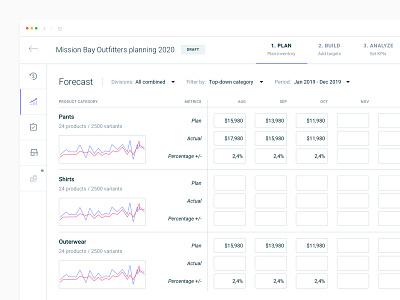 Financial planning (SaaS Web app) admin analytics charts clean dashboard design data finance app financial financial dashboard fintech graphs minimal planning prototype software startup user experience design ux design web app ui web app ux