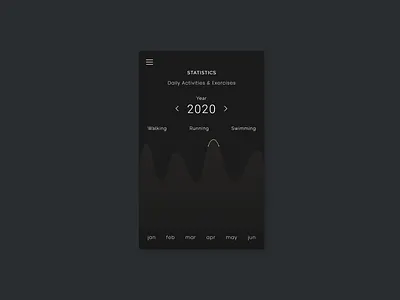 Statistics Design 100daysofui adobexd dailyui design ui