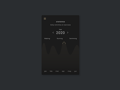 Statistics Design 100daysofui adobexd dailyui design ui