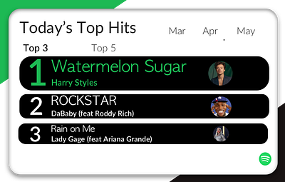 spotify leaderboard3