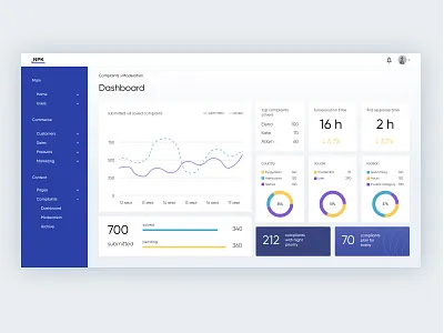 Dashboard for moderator ad design chart crm dashboard design donuts indicators ui user inteface ux web
