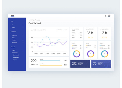 Dashboard for moderator ad design chart crm dashboard design donuts indicators ui user inteface ux web