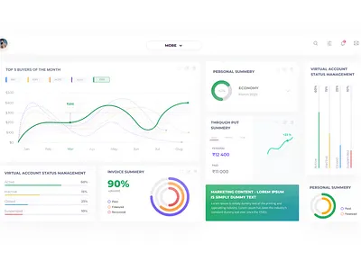 Dashboard design dashboard ui design ui ux