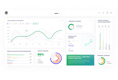 Dashboard design dashboard ui design ui ux