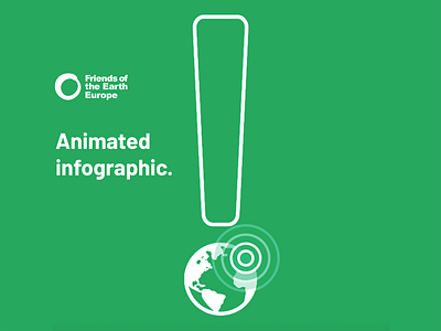 Animated infographic after effects animation 2d animation design infographic design infographic resume infography